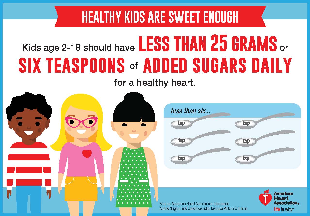 aha-recommends-new-added-sugars-limits-for-children-center-for